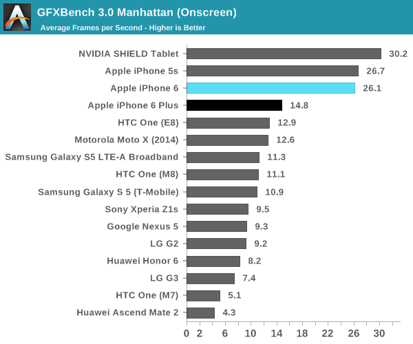 67828-iphone 6-gpu