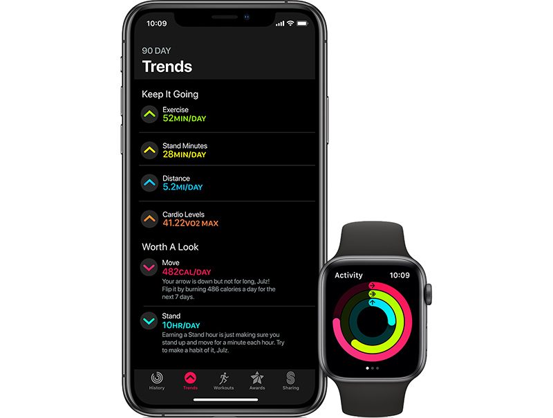 activitytrendsapplewatch