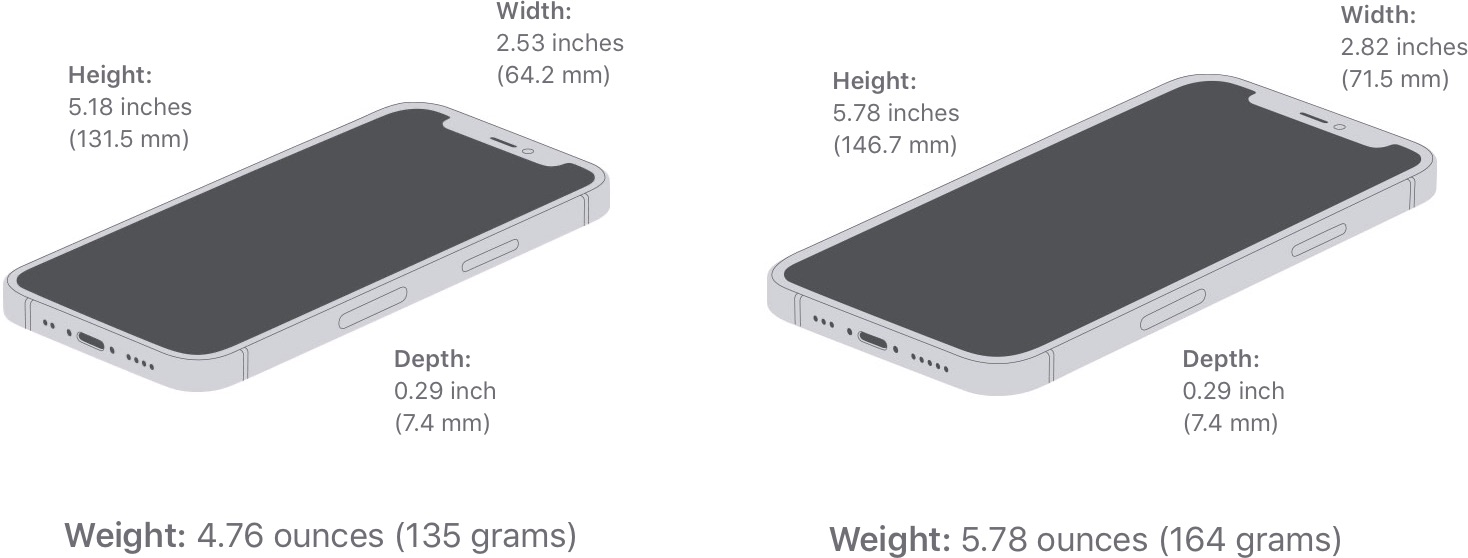 iphone12sizes