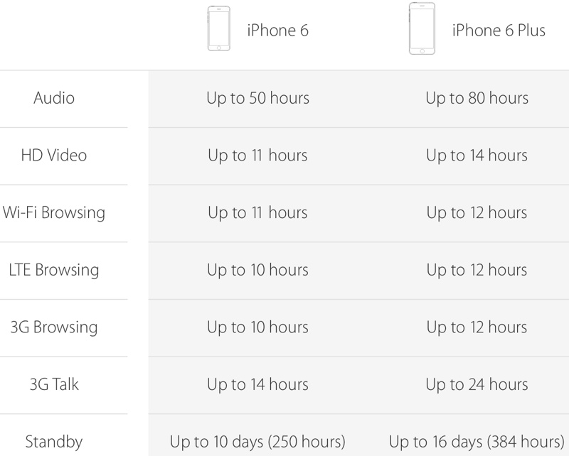 iphone6battery