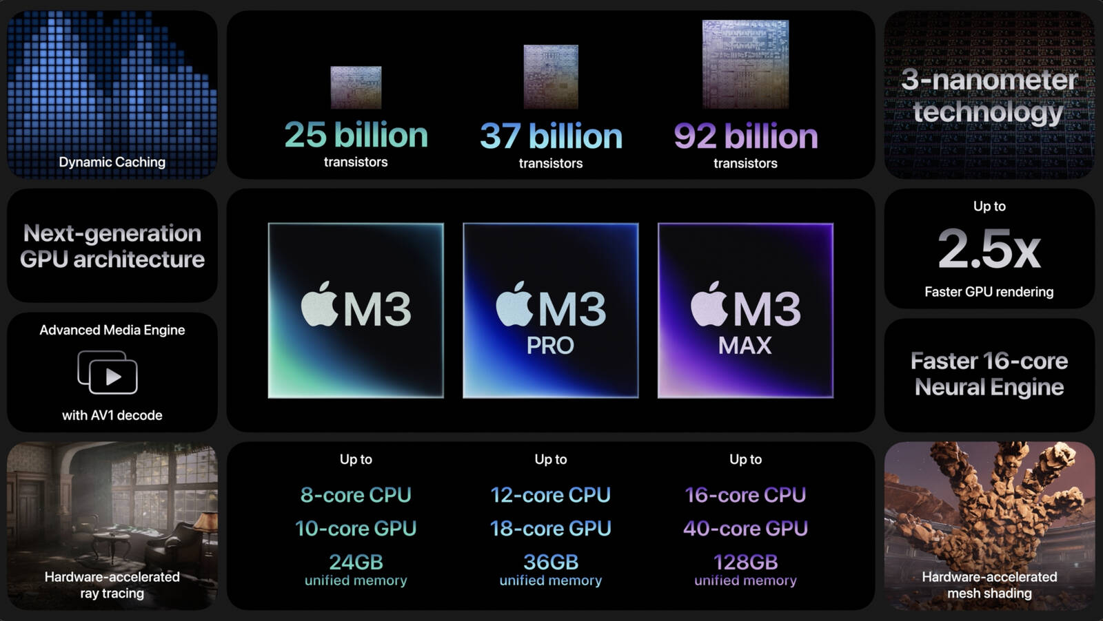 M3 MacBook Pro Specs